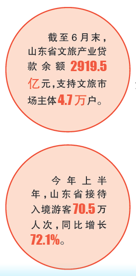 齐鲁大地，“诗和远方”触手可及——山东打造以文塑旅、以旅彰文融合发展新模式